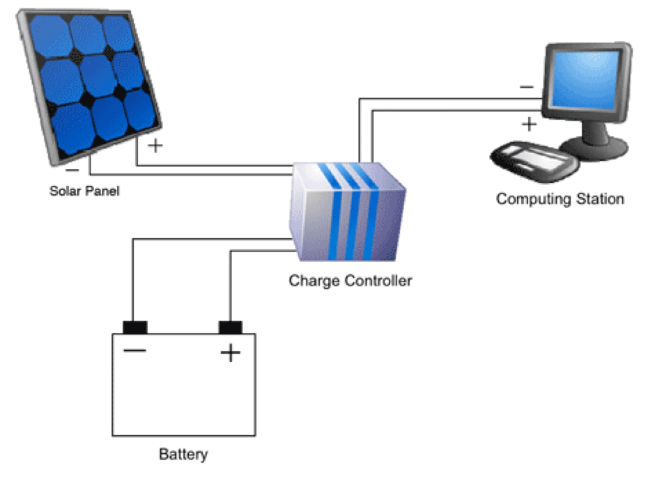 schematic diagram of Solar panel