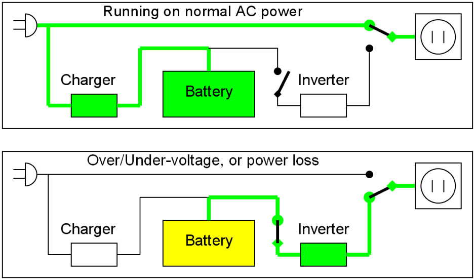 Schematic of How it works